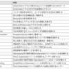 Kubernetesとは....