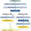 雇用保険（失業保険）の受給手続きを解説！処理の流れと必要な書類