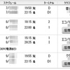 沖縄JGC修行記（１）：発端