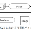 KVS関連