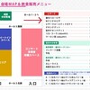 ひなフェス2021と併設イベント？へ向けて…（前夜編