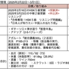 【週報・目標管理#145】ブログのタイトルを変えようか悩んでいます