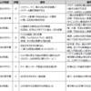 【妄想】2025年ドラフト指名案を考えてみる（横浜DeNAベイスターズ編）