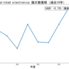 printed electronicsの研究動向を分析｜論文数推移・被引用ランキング（2026-09-04時点）
