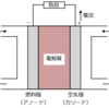 燃料電池の仕組みと原理