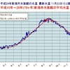 ハタハタパターンまであともう少しという事で、