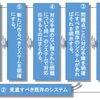 変化　53. 活性化事例「総合病院」(11) 問題点分析