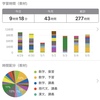 4月⑤＋5月① 週間報告