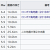 クラウドファンディング：地震　余談