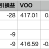 自分+0.08% > VOO-0.10%