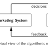 【書籍メモ】Chapter 1 introduction | Introduction to Algorithmic Marketing