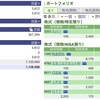 2023年08月08日（火）投資状況