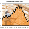 米・カリフォルニア州オレンジ郡の建設労働者数が４年来の増加に転じた
