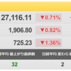 10/11（火）期待が砕け散る米市場の中、ロシア戦線に重大な岐路が訪れる。