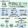 脊髄小脳変性症のリハビリテーション：ガイドラインと最新エビデンスに基づく初期指導