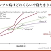 パーキンソン病を科学する４６