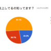 DeNAのキュレーション騒動は実は世間であまり認知されていない