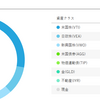 WealthNavi　1月実績