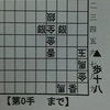 創作技術検定