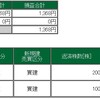 2020年12月8日デイトレードの成績