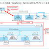 Terraform で FVN の Overlay サブネットを作成してみる。Part-04：VPC & サブネット & 仮想マシンの作成