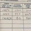 新しい受給者証が届いた