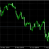 FX入門⑨USD/JPYの取引