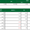 10/2 ビットコイン　株トレ　結果