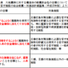 一級建築士製図試験　記述　～構造計画における目標耐震性能について～