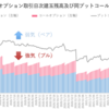 日経225オプション日次建玉残高及び同プットコールレシオの推移（2021年7月）