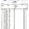 全国中学生スキー大会 男女クラシカルリザルト