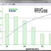 ALL JA0 3.5, 7MHzコンテスト