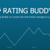 DOTABUFFのRating Buddyについて