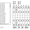  CSS3＋Javascriptでテキストベースの将棋盤麺表示