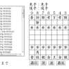  CSS3＋Javascriptでテキストベースの将棋盤麺表示