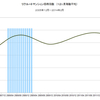 2014/2　リクルート　マンション価格指数　131.4 △