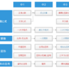 数学勉強法「中学生」