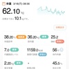 62.10kg 前日比 -0.05kg