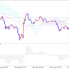 2017/8/21〜8/25のドル円とユーロドル
