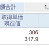 ✎いよいよ利上げか✎