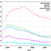 公営競技の年度売上げの推移(1989-2009)