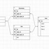 【Rails】groupメソッドとorderメソッドを一緒に使う