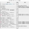 コーちゃんのランニング日誌（2025年11月分）