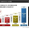 ADAコインは本当に6月に取引所上場されるか？