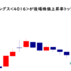 MITホールディングス<4016>が後場株価上昇率トップ2021/9/15