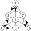 PSL(2,13)指標表手作り体験記(1)――G2の有限部分群