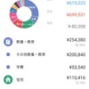 【久々の赤字？】2021年9月の家計簿を締めました。