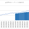 楽天証券でのインデックス投資状況(2023/11/17)