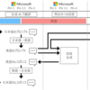 C# を使って CPU で Edge AI を試してみよう（4）日本語の精度を高めるために、さらに RAG を導入してみる