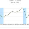 2015/2　日本の経常収支　+1兆4,401億円　△